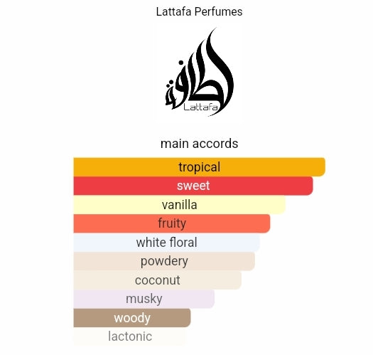 Tous Yara Lattafa Perfumes